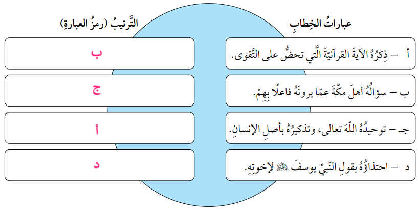 تدرج رسول الله صلى الله عليه وسلم في خطابه مع أهل مكة إلى أن بلغ العفو العام